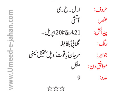 Aries Horoscope In Urdu