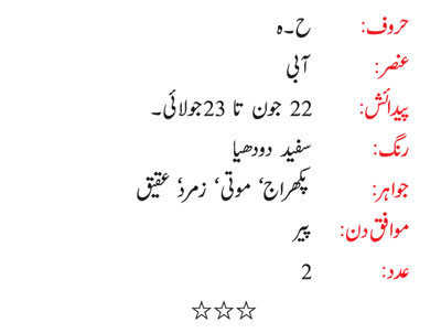 Cancer Horoscope In Urdu